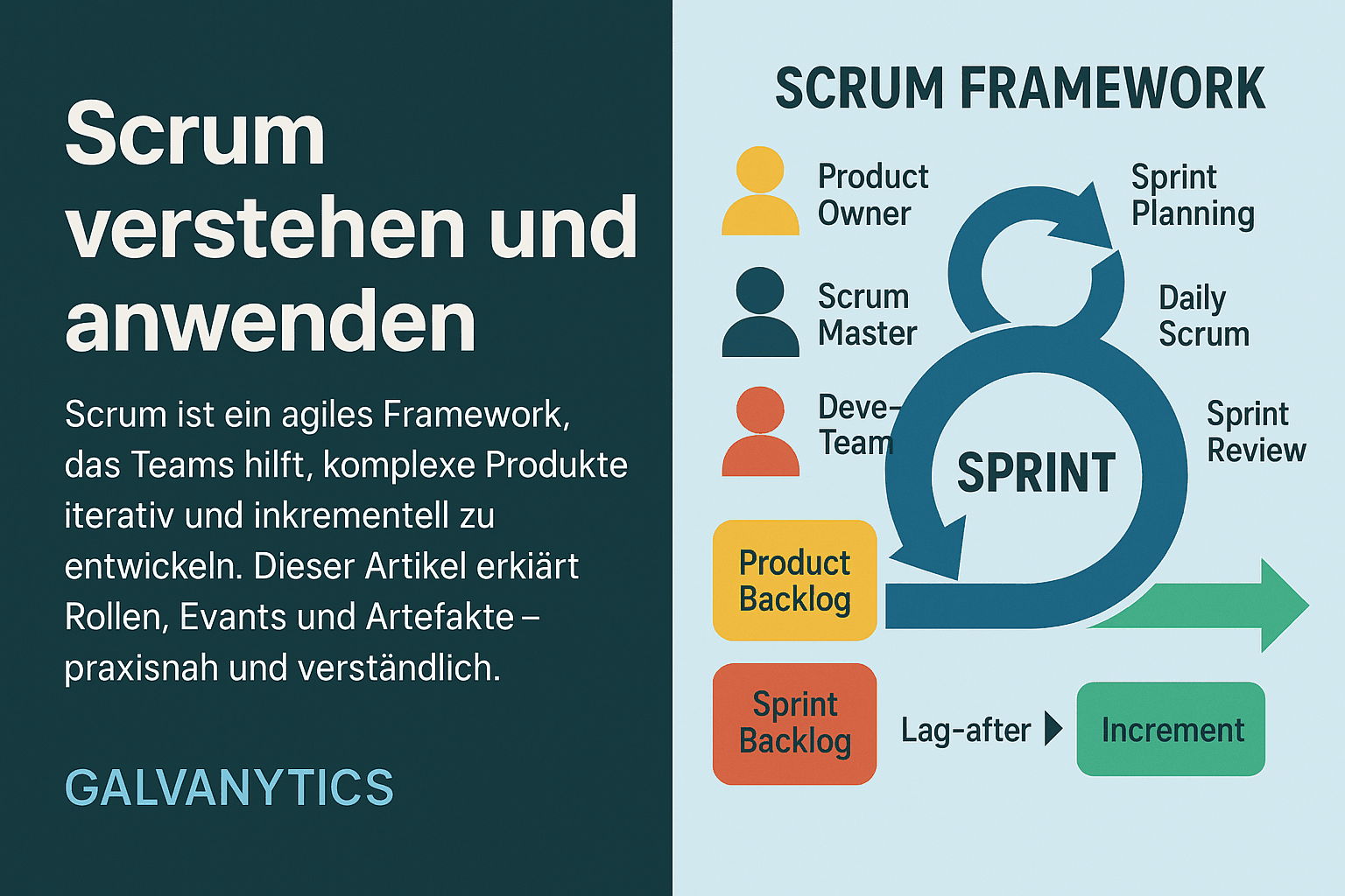 Scrum verstehen und anwenden